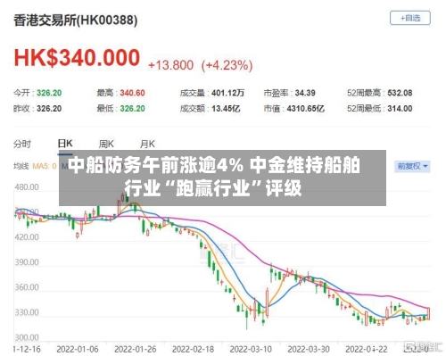 中船防务午前涨逾4% 中金维持船舶行业“跑赢行业”评级-第2张图片
