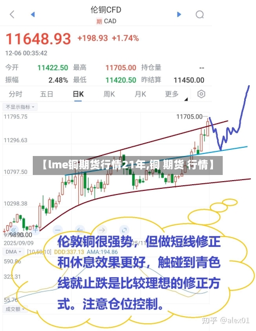 【lme铜期货行情21年,铜 期货 行情】