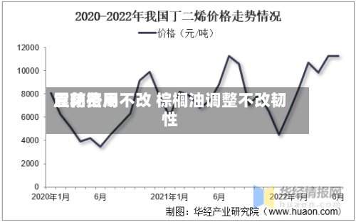 豆粕费用震荡格局不改 棕榈油调整不改韧性