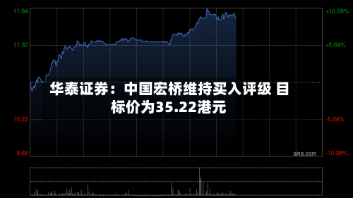 华泰证券：中国宏桥维持买入评级 目标价为35.22港元-第3张图片
