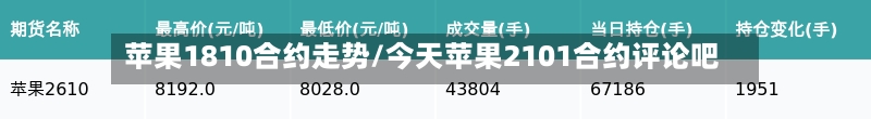 苹果1810合约走势/今天苹果2101合约评论吧-第2张图片