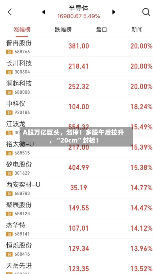 A股万亿巨头	，涨停！多股午后拉升，“20cm	”封板！-第2张图片