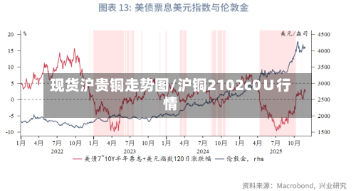 现货沪贵铜走势图/沪铜2102c0∪行情-第2张图片