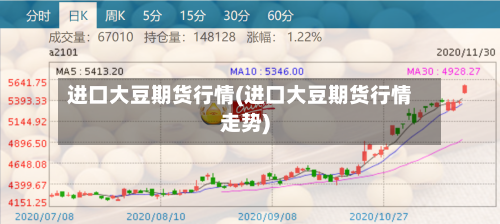 进口大豆期货行情(进口大豆期货行情走势)-第3张图片