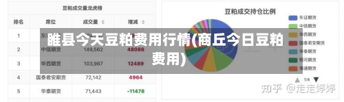 睢县今天豆粕费用行情(商丘今日豆粕费用)-第2张图片