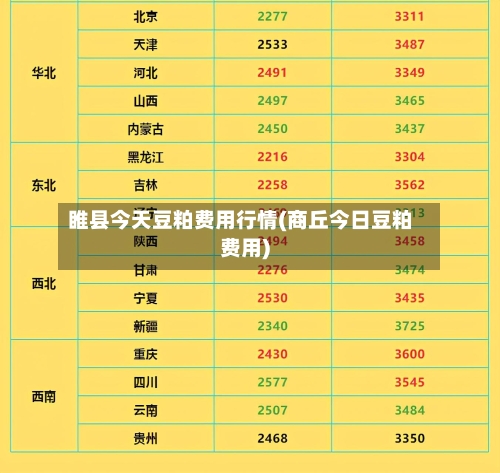 睢县今天豆粕费用行情(商丘今日豆粕费用)