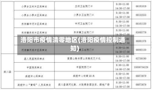 洛阳市疫情清零地区(洛阳疫情控制通知)