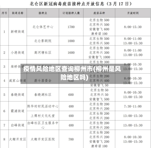 疫情风险地区查询柳州市(柳州是风险地区吗)