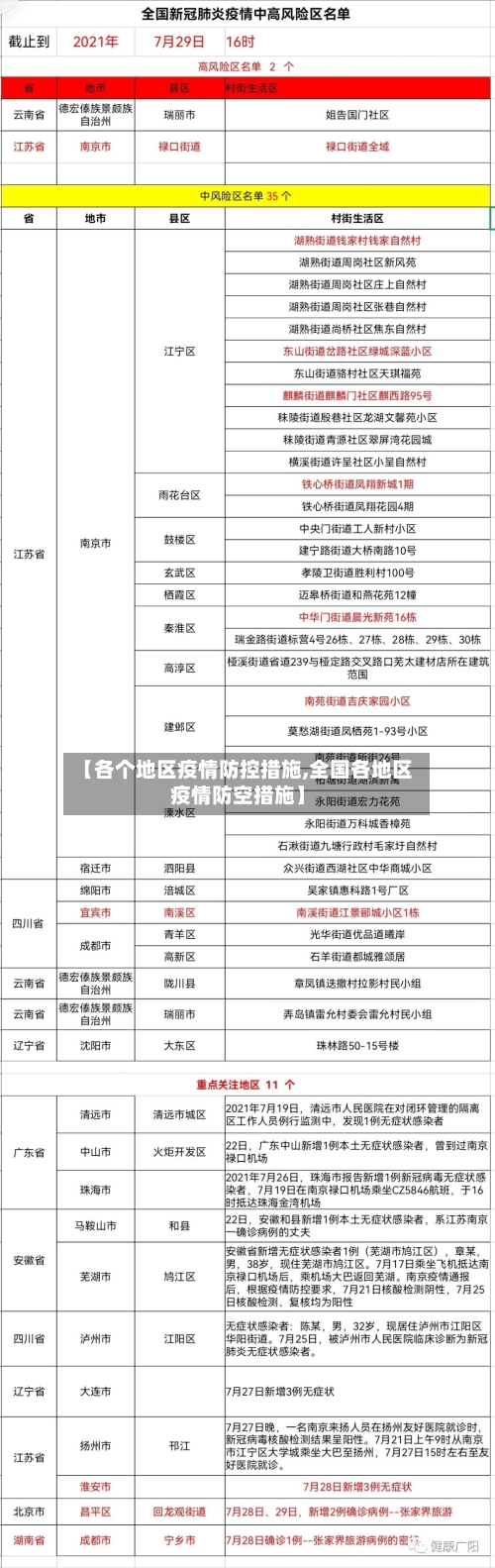 【各个地区疫情防控措施,全国各地区疫情防空措施】-第2张图片