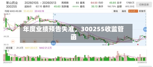 年度业绩预告失准，300255收监管函-第2张图片