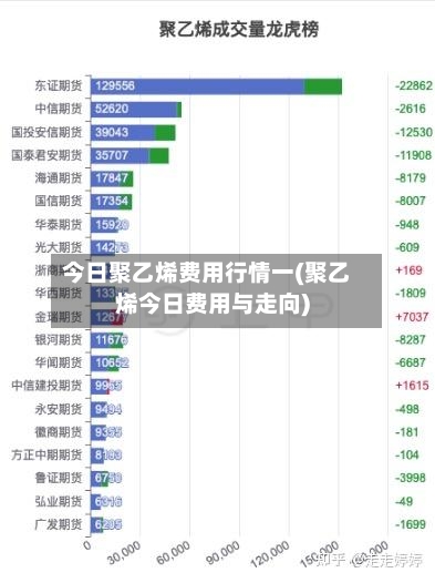 今日聚乙烯费用行情一(聚乙烯今日费用与走向)