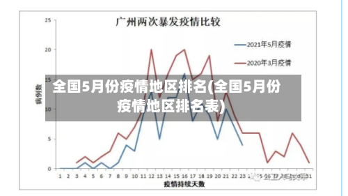 全国5月份疫情地区排名(全国5月份疫情地区排名表)