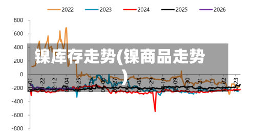 镍库存走势(镍商品走势)