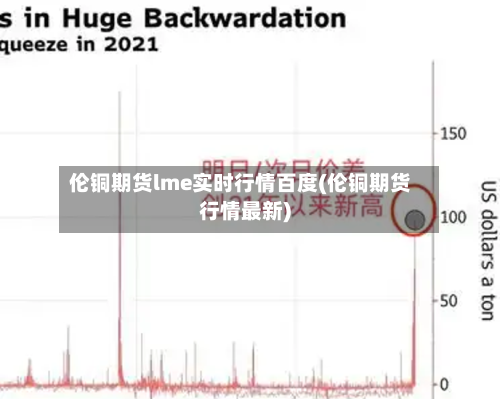 伦铜期货lme实时行情百度(伦铜期货行情最新)-第2张图片