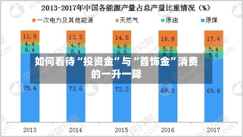 如何看待“投资金”与“首饰金	”消费的一升一降-第3张图片