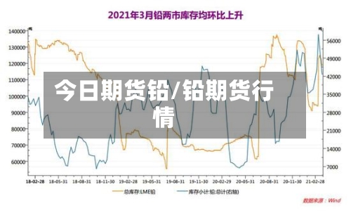 今日期货铅/铅期货行情-第2张图片