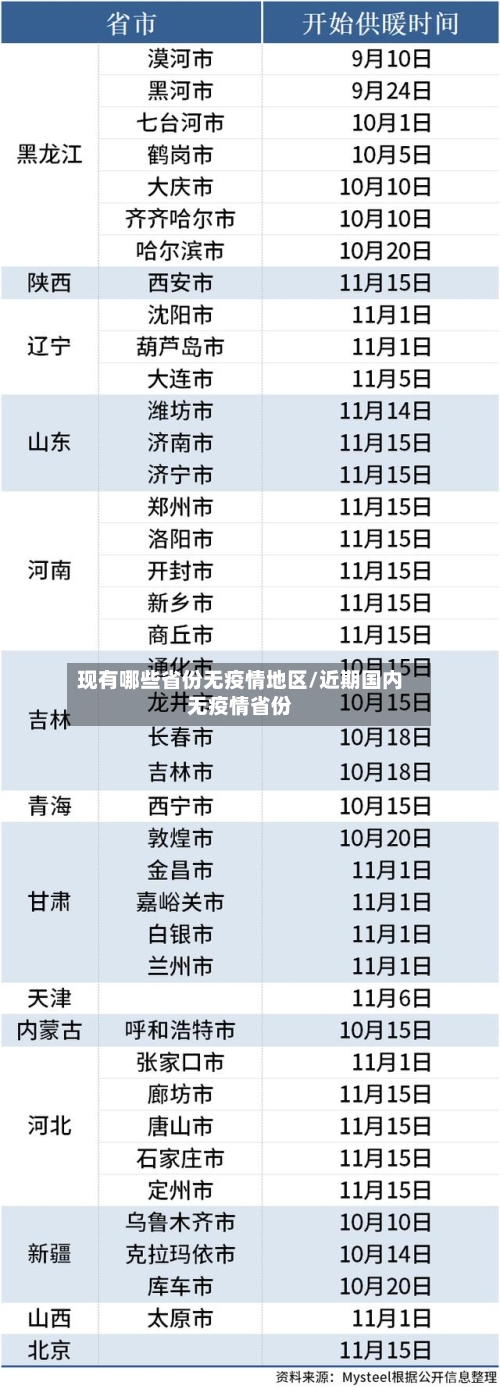 现有哪些省份无疫情地区/近期国内无疫情省份