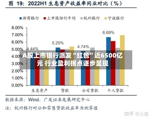 A股上市银行派发“红包”近6500亿元 行业盈利拐点逐步显现-第3张图片