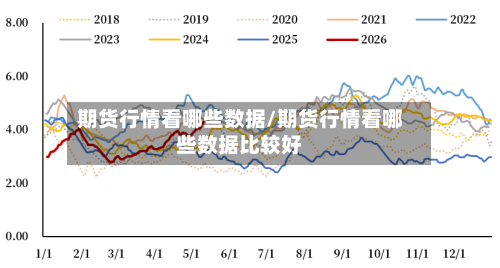 期货行情看哪些数据/期货行情看哪些数据比较好