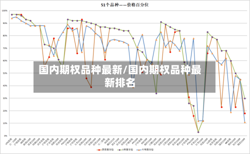 国内期权品种最新/国内期权品种最新排名-第2张图片