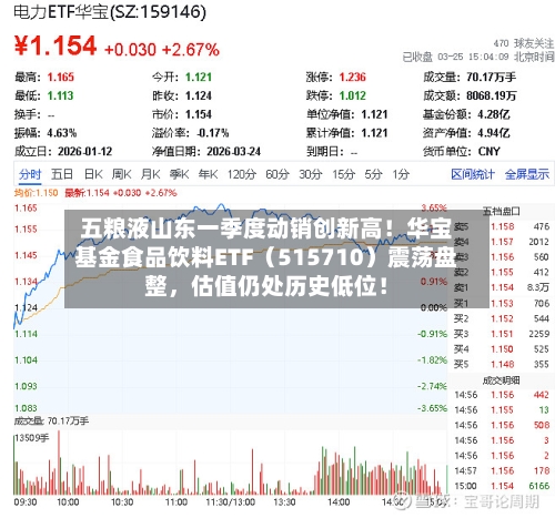 五粮液山东一季度动销创新高！华宝基金食品饮料ETF（515710）震荡盘整，估值仍处历史低位！