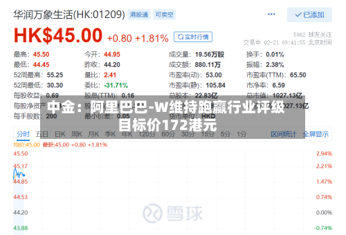 中金：阿里巴巴-W维持跑赢行业评级 目标价172港元-第2张图片