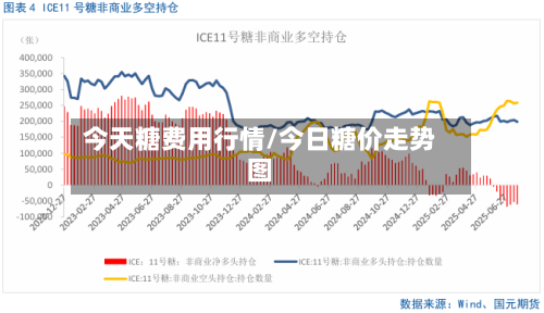今天糖费用行情/今日糖价走势图-第3张图片