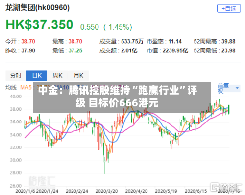 中金：腾讯控股维持“跑赢行业”评级 目标价666港元-第2张图片