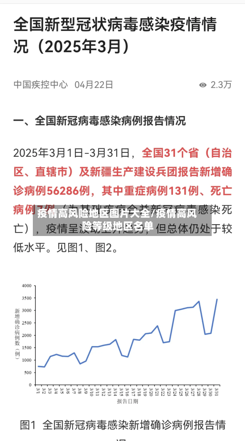 疫情高风险地区图片大全/疫情高风险等级地区名单-第2张图片