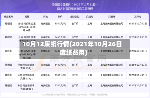 10月12废纸行情(2021年10月26日废纸费用)-第2张图片