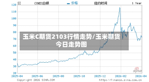玉米C期货2103行情走势/玉米期货今日走势图