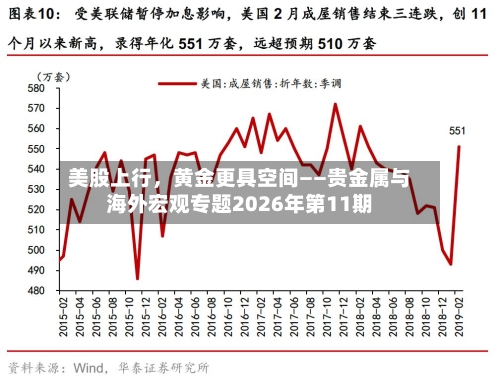 美股上行，黄金更具空间——贵金属与海外宏观专题2026年第11期-第2张图片