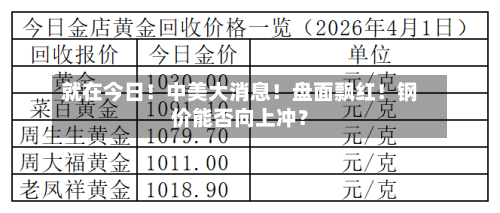 就在今日！中美大消息！盘面飘红！钢价能否向上冲？