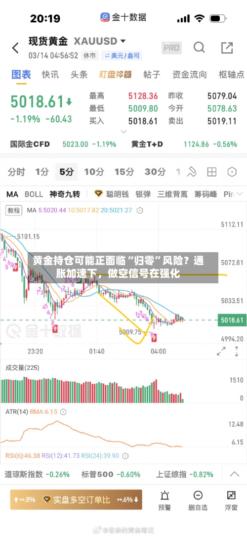 黄金持仓可能正面临“归零	”风险？通胀加速下，做空信号在强化-第2张图片