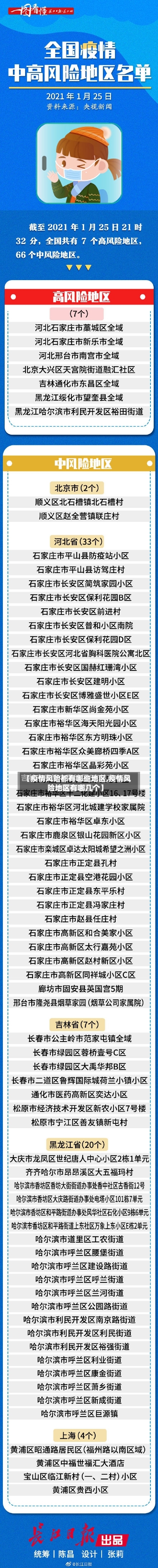 【疫情风险都有哪些地区,疫情风险地区有哪几个】-第2张图片