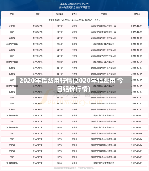 2020年铝费用行情(2020年铝费用 今日铝价行情)-第3张图片