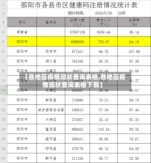【各地区疫情现状查询表格,各地区疫情现状查询表格下载】-第2张图片