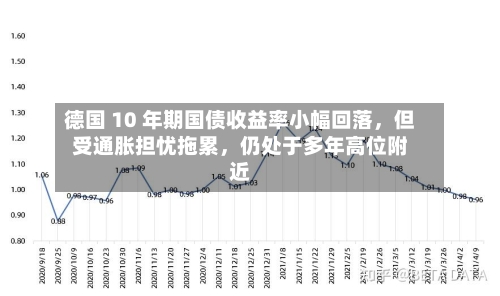 德国 10 年期国债收益率小幅回落，但受通胀担忧拖累	，仍处于多年高位附近-第3张图片