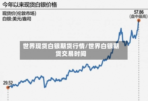 世界现货白银期货行情/世界白银期货交易时间