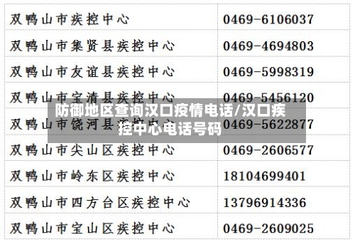 防御地区查询汉口疫情电话/汉口疾控中心电话号码