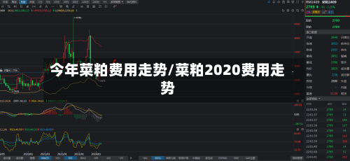 今年菜粕费用走势/菜粕2020费用走势-第2张图片