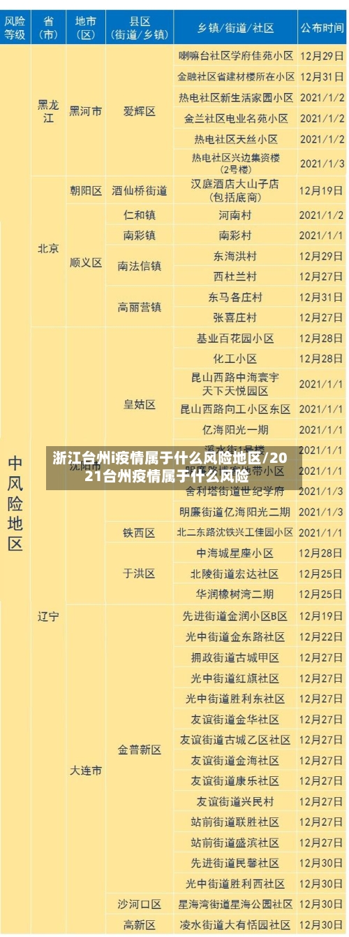 浙江台州i疫情属于什么风险地区/2021台州疫情属于什么风险-第2张图片