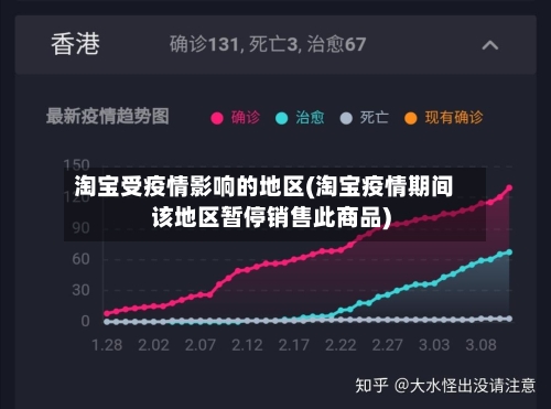 淘宝受疫情影响的地区(淘宝疫情期间该地区暂停销售此商品)-第3张图片