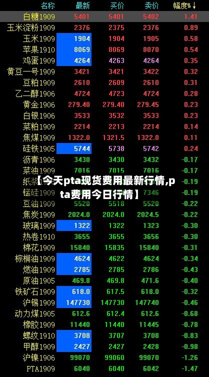 【今天pta现货费用最新行情,pta费用今日行情】