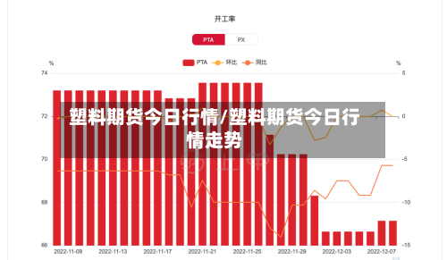 塑料期货今日行情/塑料期货今日行情走势