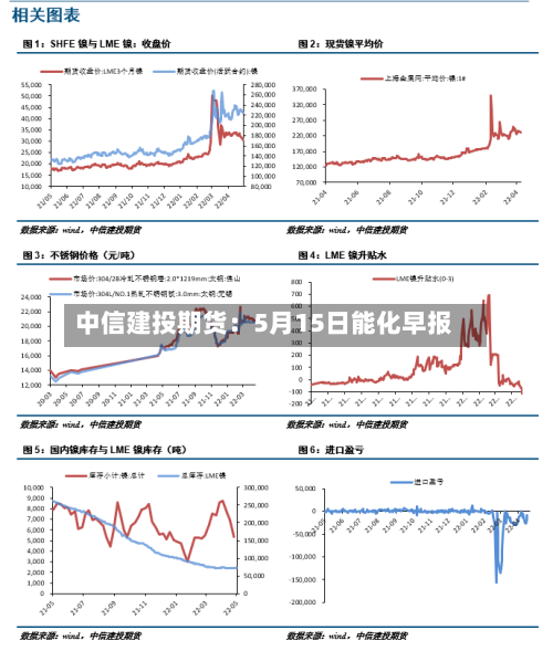 中信建投期货：5月15日能化早报