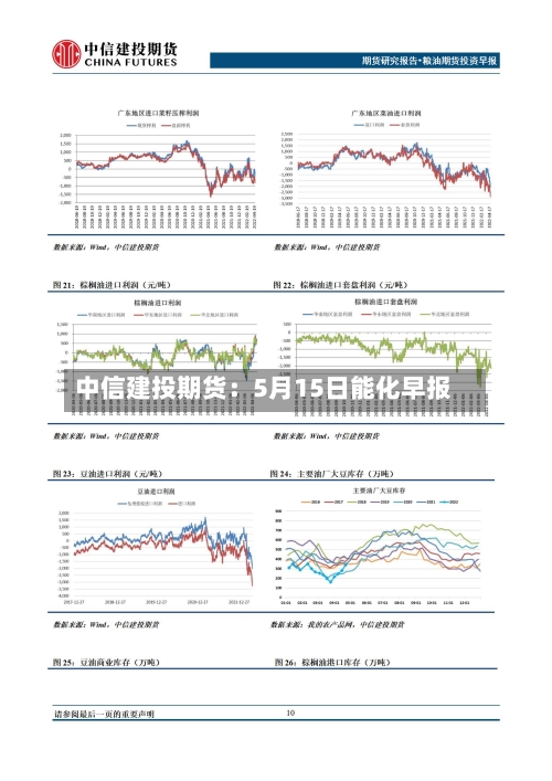 中信建投期货:5月15日能化早报-第2张图片