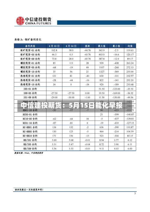中信建投期货:5月15日能化早报-第3张图片