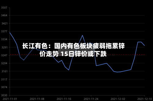 长江有色：国内有色板块疲弱拖累锌价走势 15日锌价或下跌-第2张图片