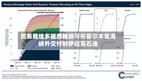 贸易商维多据悉推销可在霍尔木兹海峡外交付的伊拉克石油-第2张图片